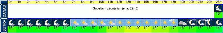 vrijeme