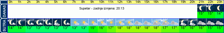 vrijeme