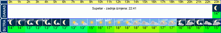 vrijeme