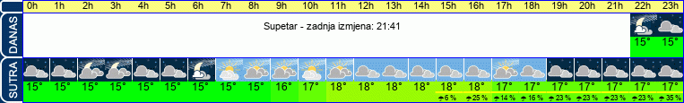 vrijeme