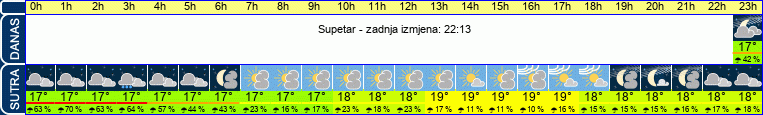 vrijeme