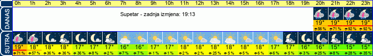 vrijeme