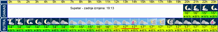 vrijeme