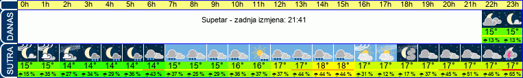 vrijeme
