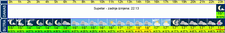 vrijeme