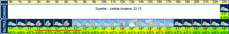 vrijeme