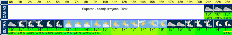 vrijeme