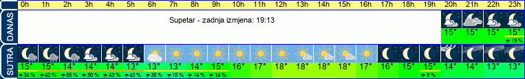 vrijeme