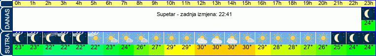 vrijeme