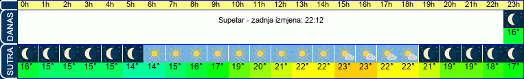 vrijeme