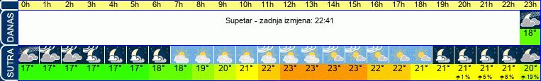 vrijeme