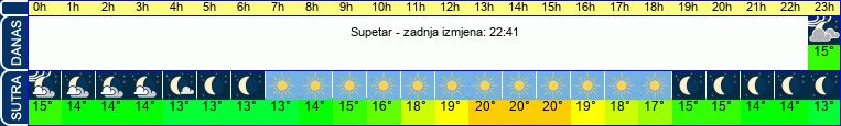 vrijeme