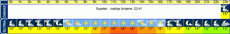 vrijeme