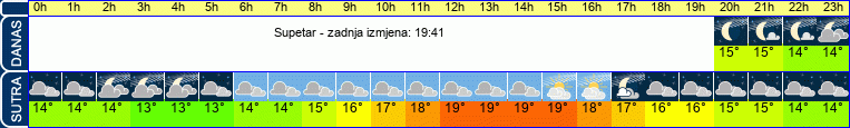 vrijeme