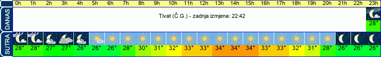 vrijeme