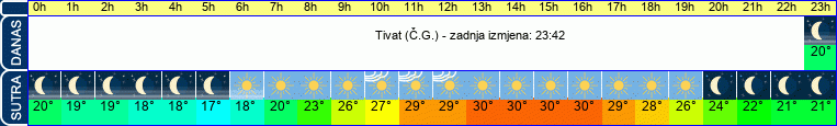 vrijeme