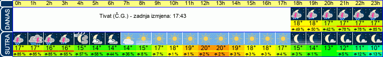 vrijeme