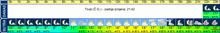 vrijeme