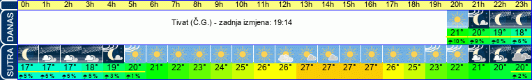 vrijeme