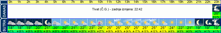vrijeme