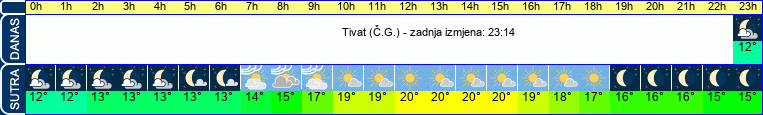 vrijeme