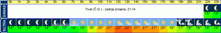 vrijeme