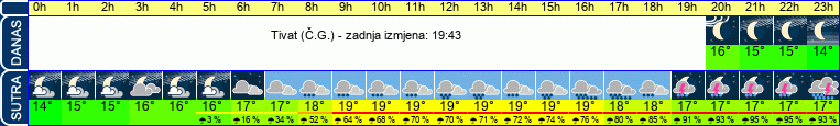 vrijeme