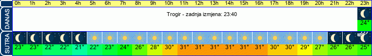 vrijeme