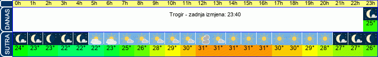 vrijeme