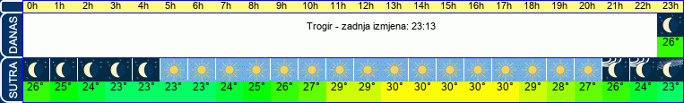 vrijeme