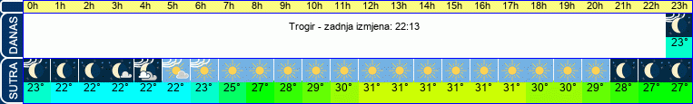 vrijeme