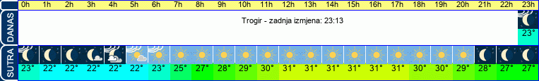 vrijeme