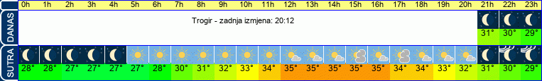 vrijeme