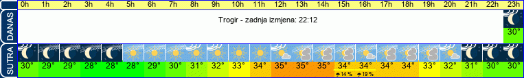 vrijeme