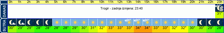 vrijeme