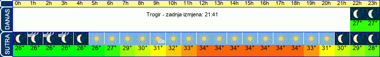 vrijeme