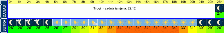 vrijeme