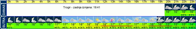 vrijeme