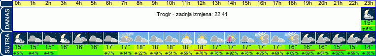 vrijeme