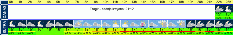 vrijeme