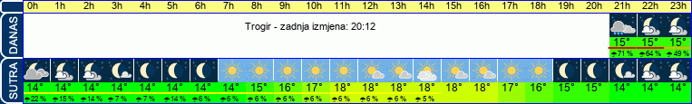 vrijeme