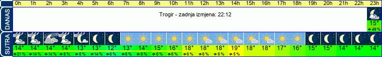 vrijeme