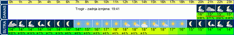 vrijeme