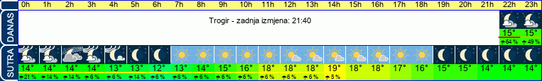 vrijeme