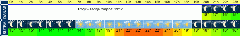vrijeme