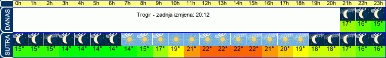 vrijeme