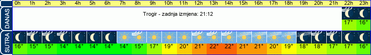 vrijeme