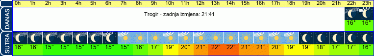 vrijeme