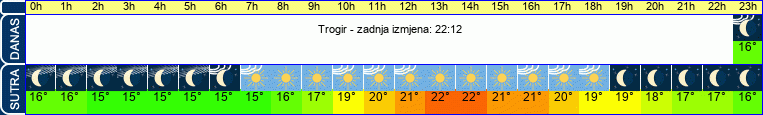 vrijeme
