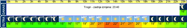 vrijeme